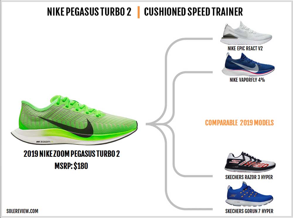 pegasus turbo 3