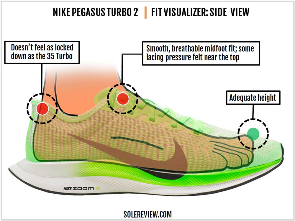 pegasus turbo 2 heel drop