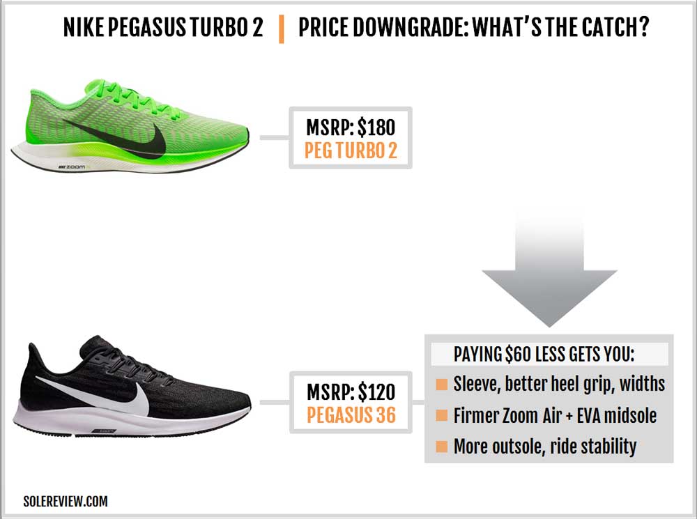 nike zoom pegasus turbo 2 vs nike react infinity run flyknit