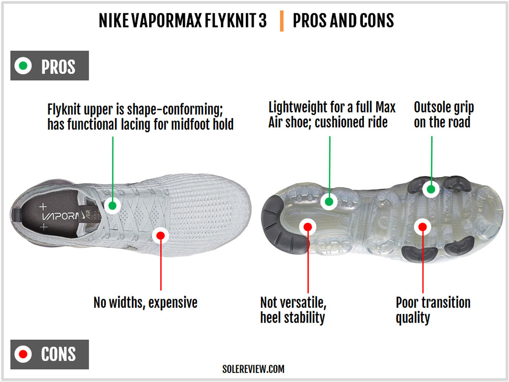 Nike_VaporMax_Flyknit_3-pros_and_cons