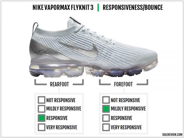 how to tighten nike flyease vapormax
