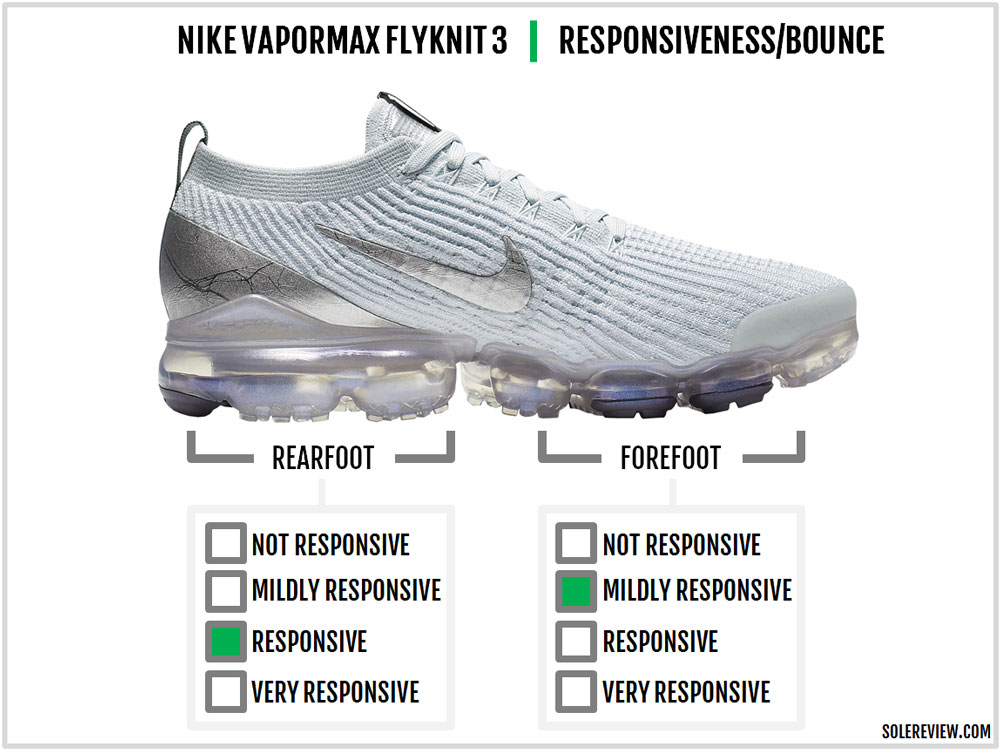 air vapormax 2019 review