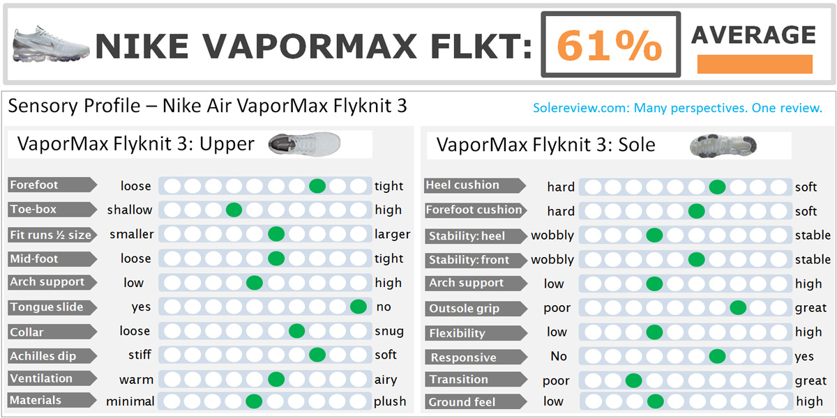 nike vapormax flyknit size 9