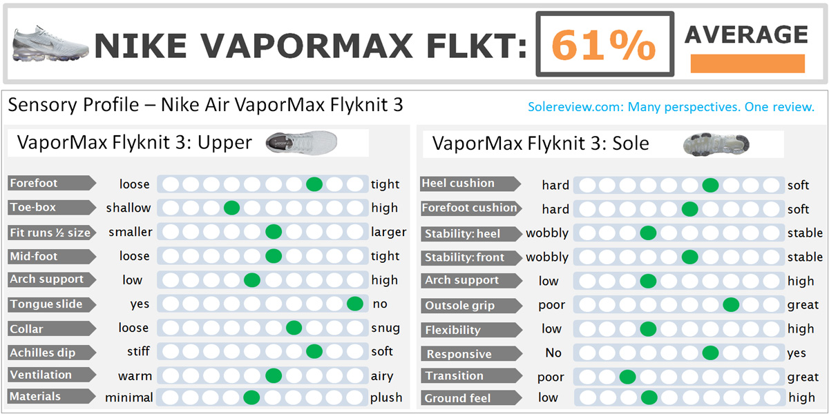 nike vapormax size chart