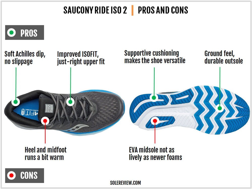 saucony ride iso vs ride iso 2