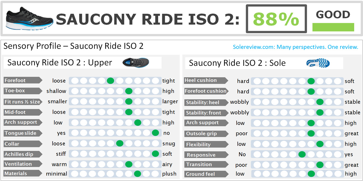 saucony guide iso vs iso 2