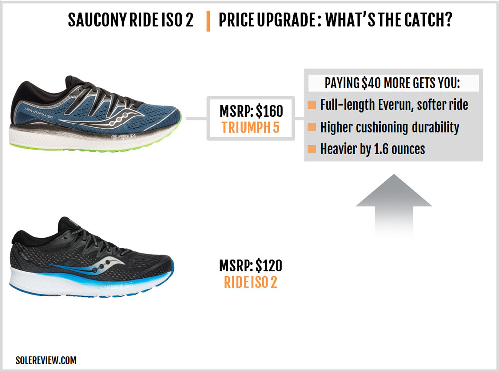 saucony ride vs guide