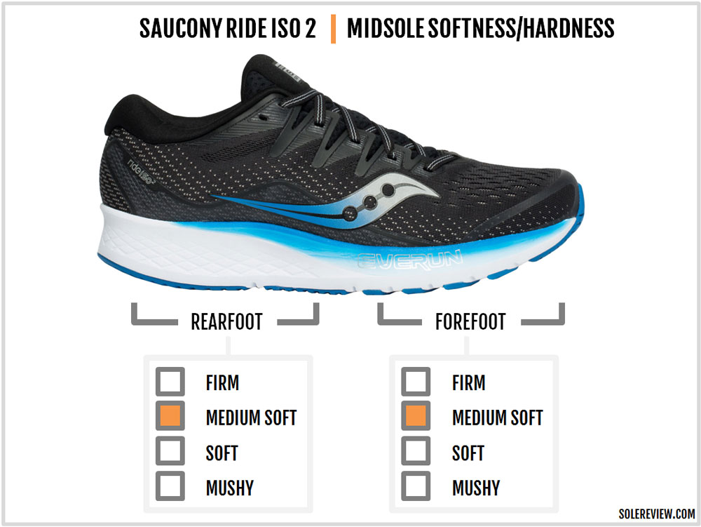 saucony ride iso vs triumph iso