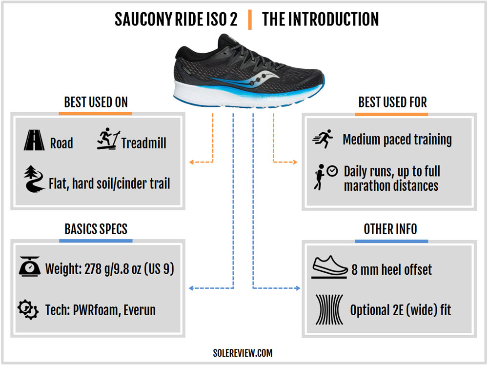 saucony ride iso 2 deepblue