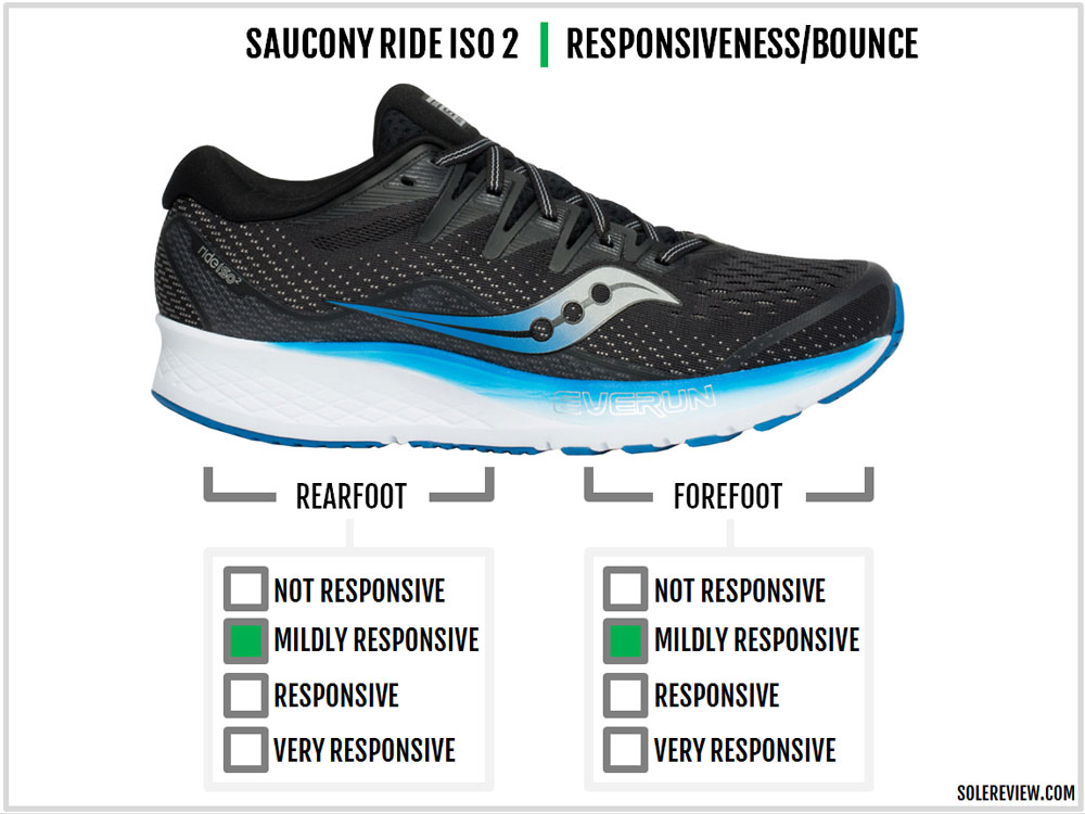 saucony freedom iso review solereview