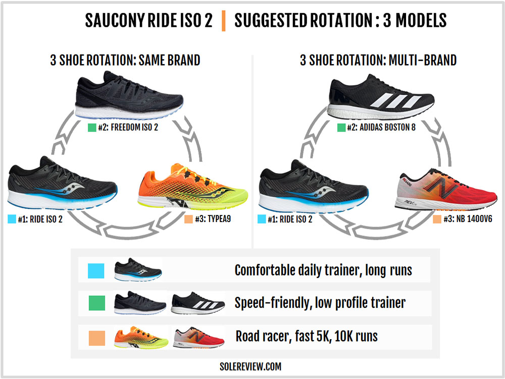 saucony ride iso vs ride iso 2