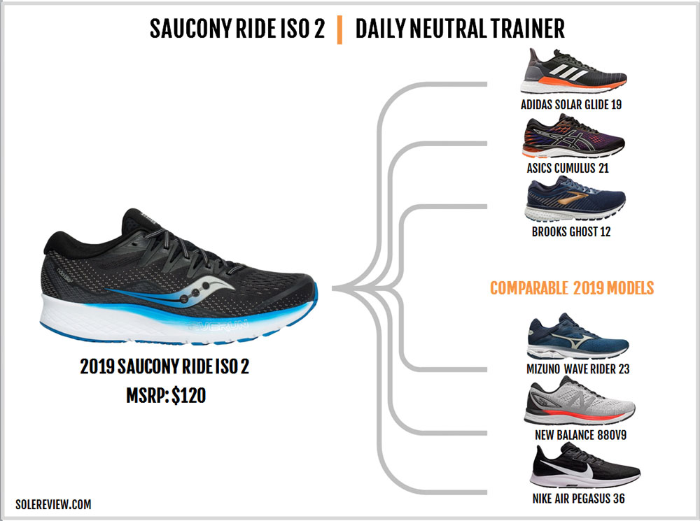 saucony triumph iso vs brooks ghost 8