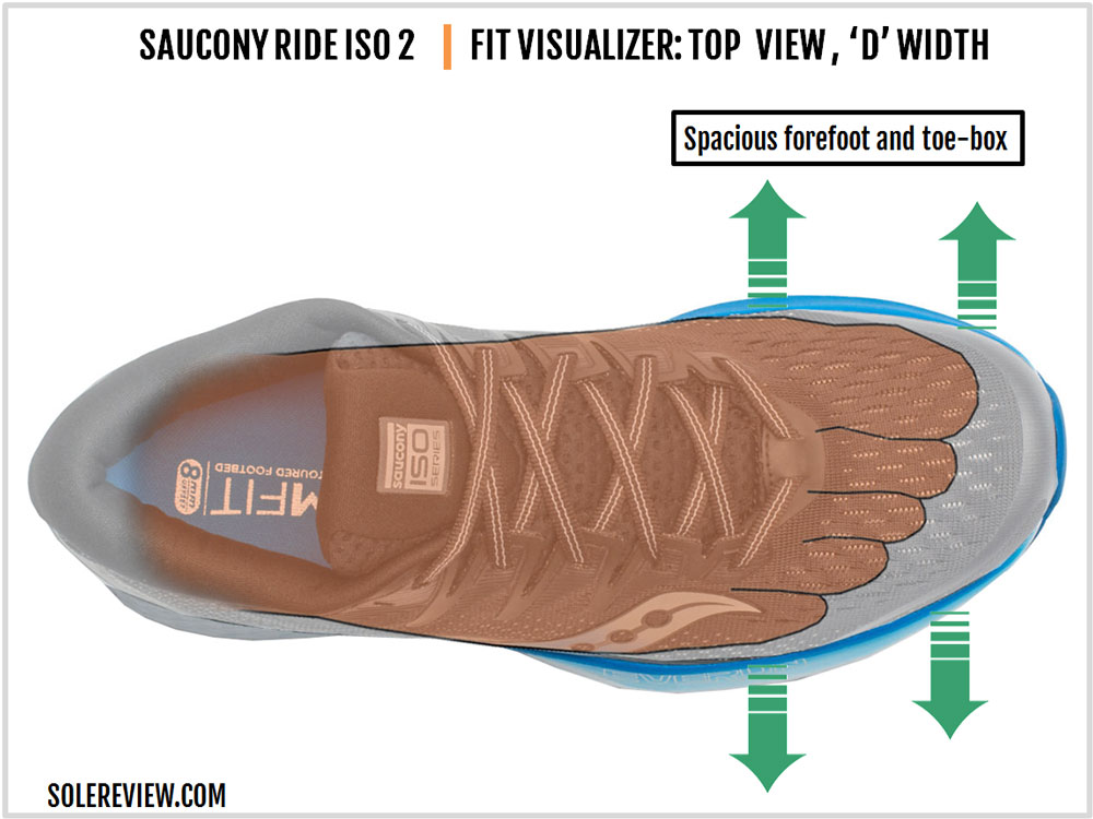 Saucony_Ride_ISO_2_upper-fit