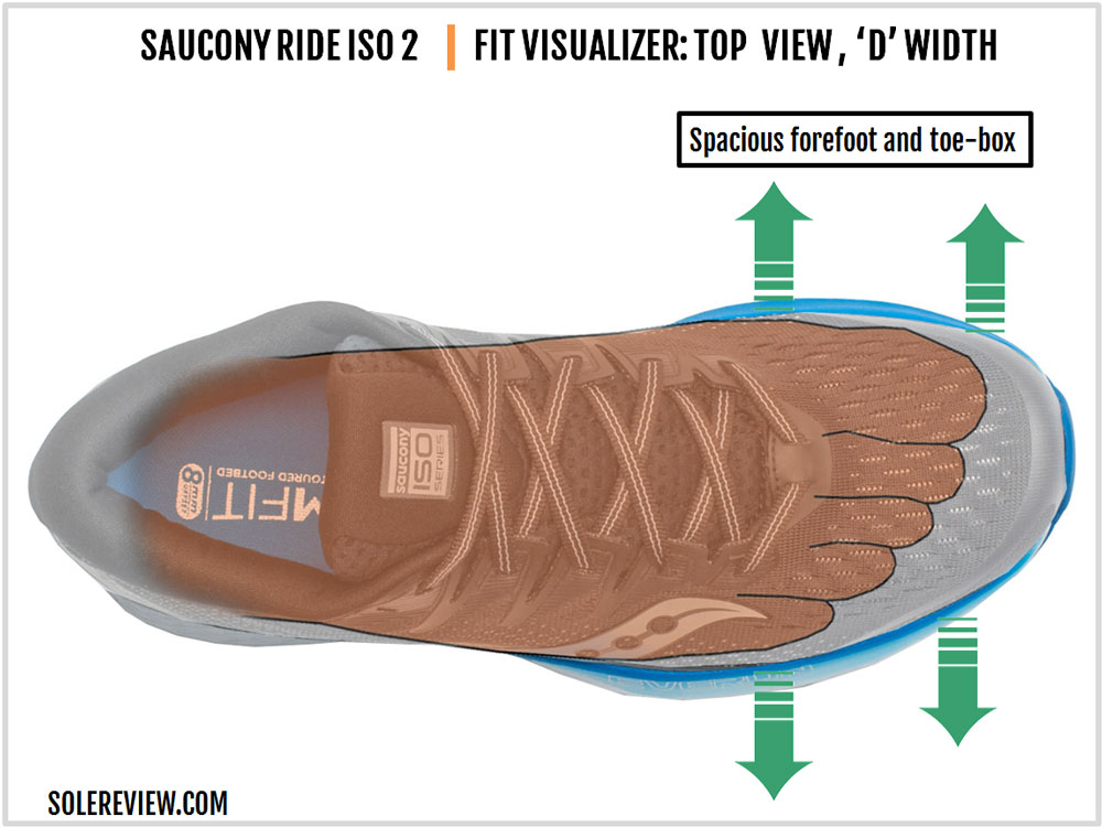 saucony ride iso 2 vs triumph iso 5