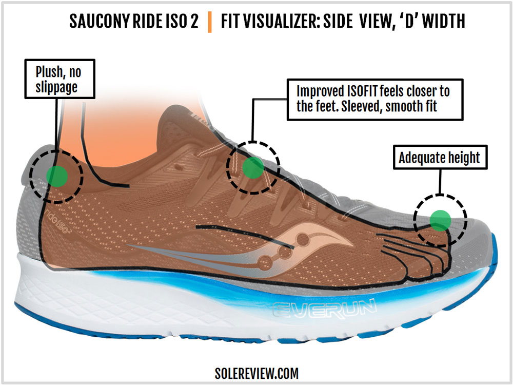 review saucony ride iso 2