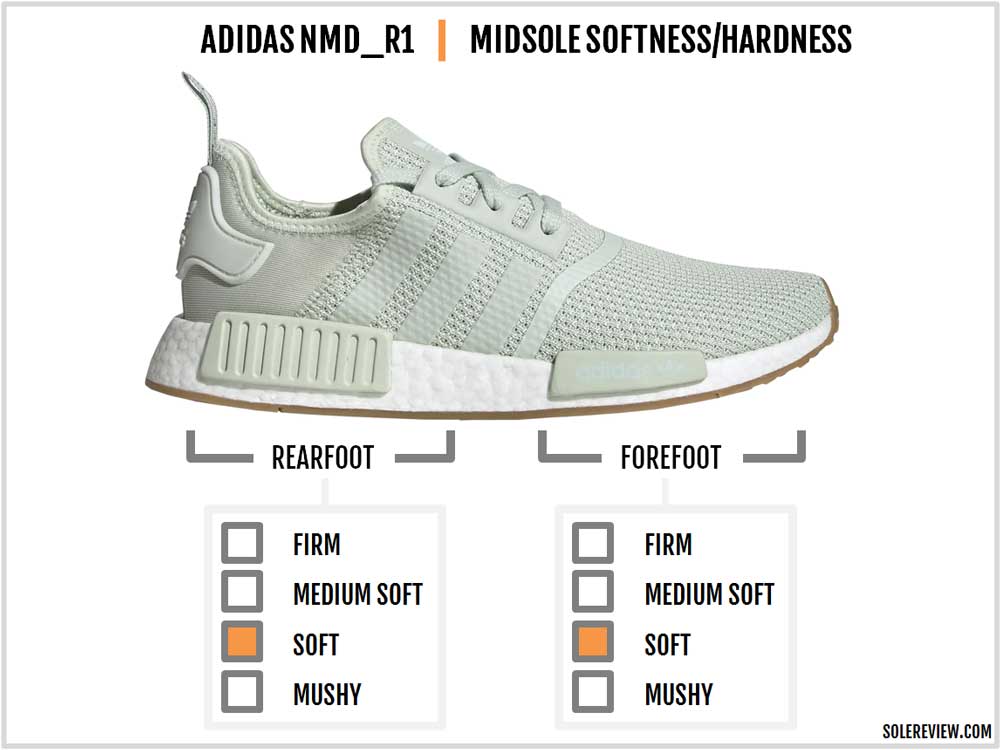 nmds for running