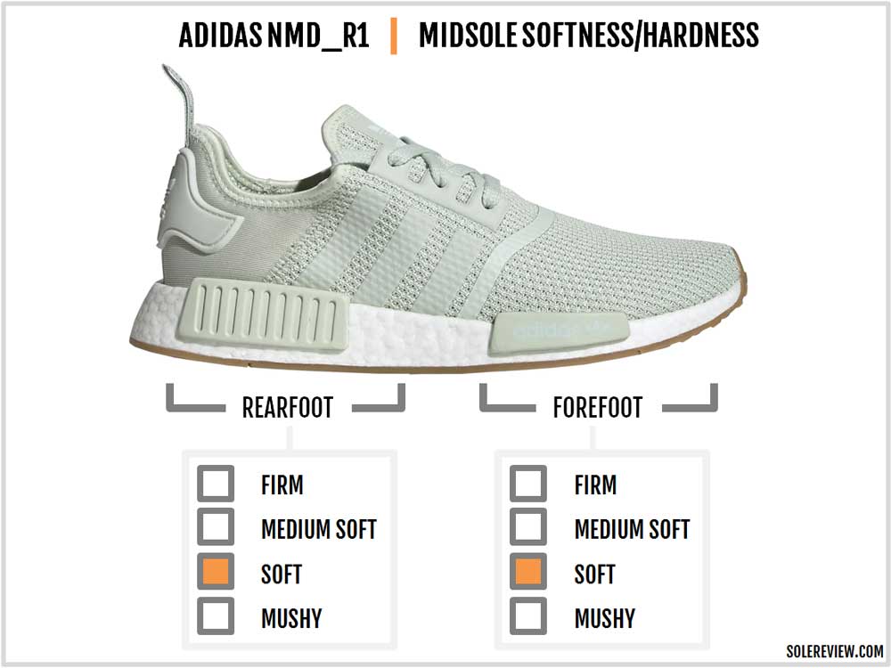 adidas nmd r1 for running