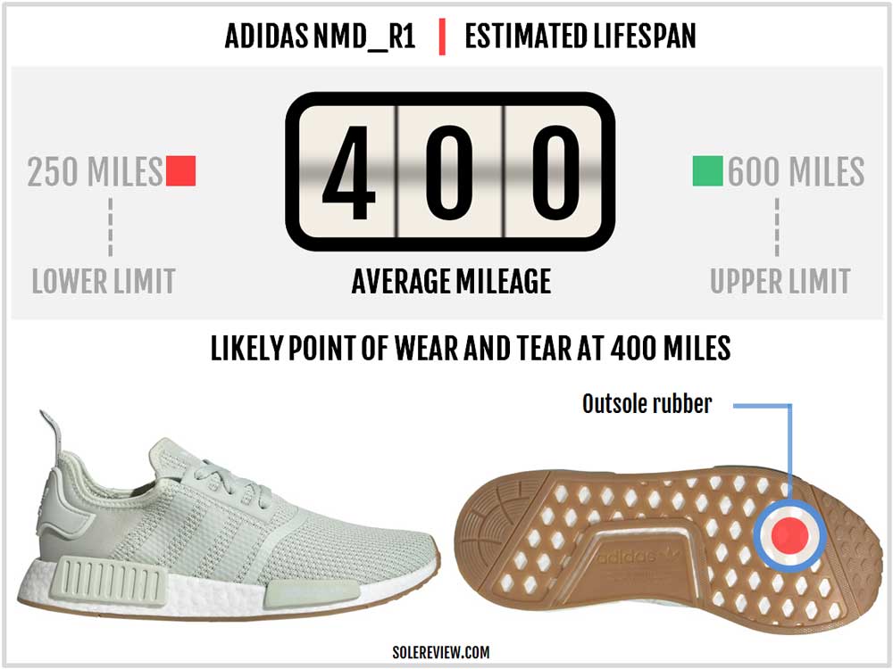 nmd insole