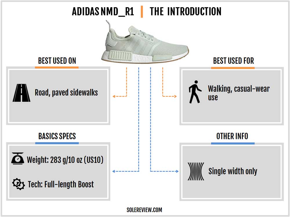 adidas nmd size guide