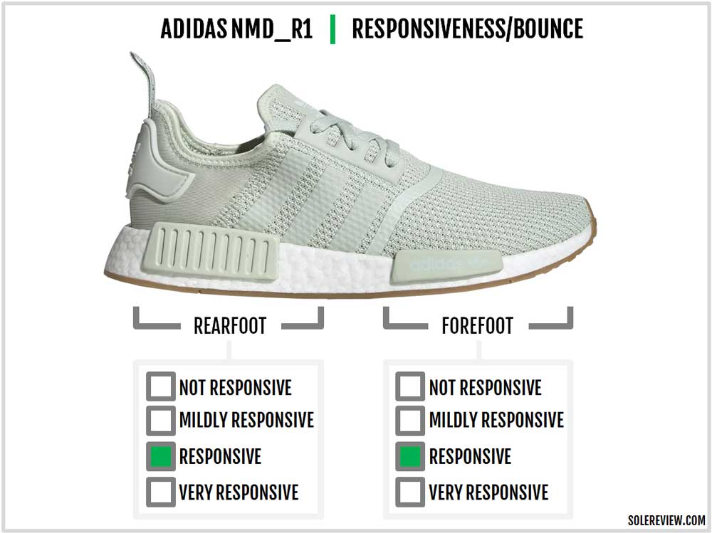 adidas nmd material