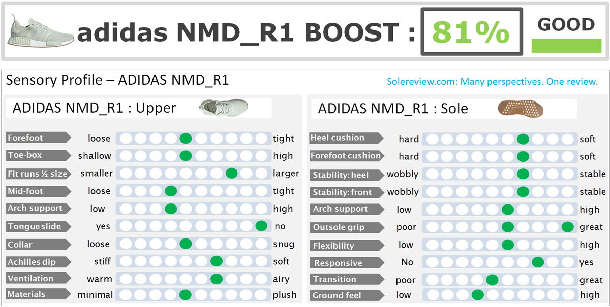 adidas human race size chart