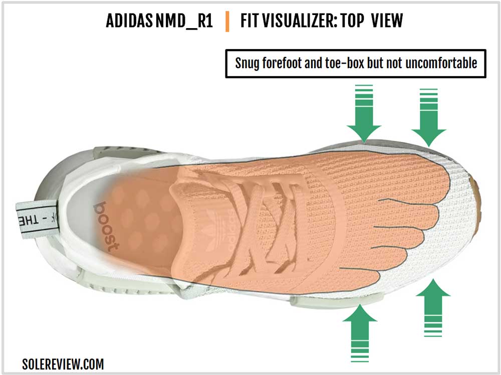 how do nmd r1 fit