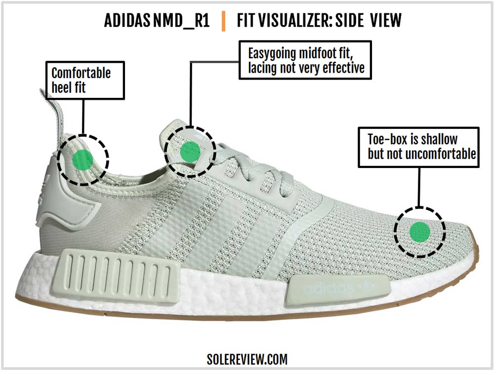 adidas NMD R1 Review – Solereview