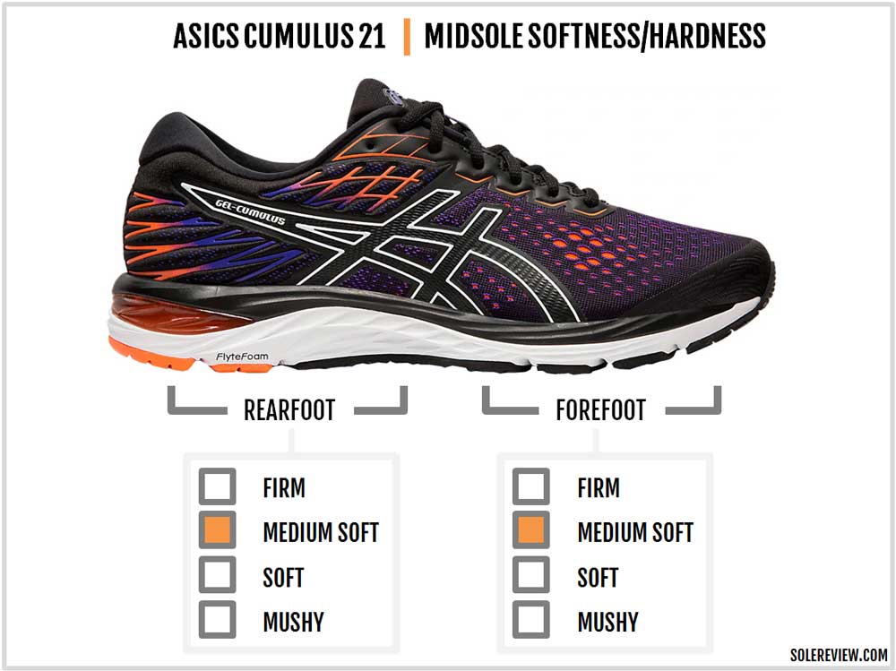 Asics Gel-Cumulus 21 Review – Solereview