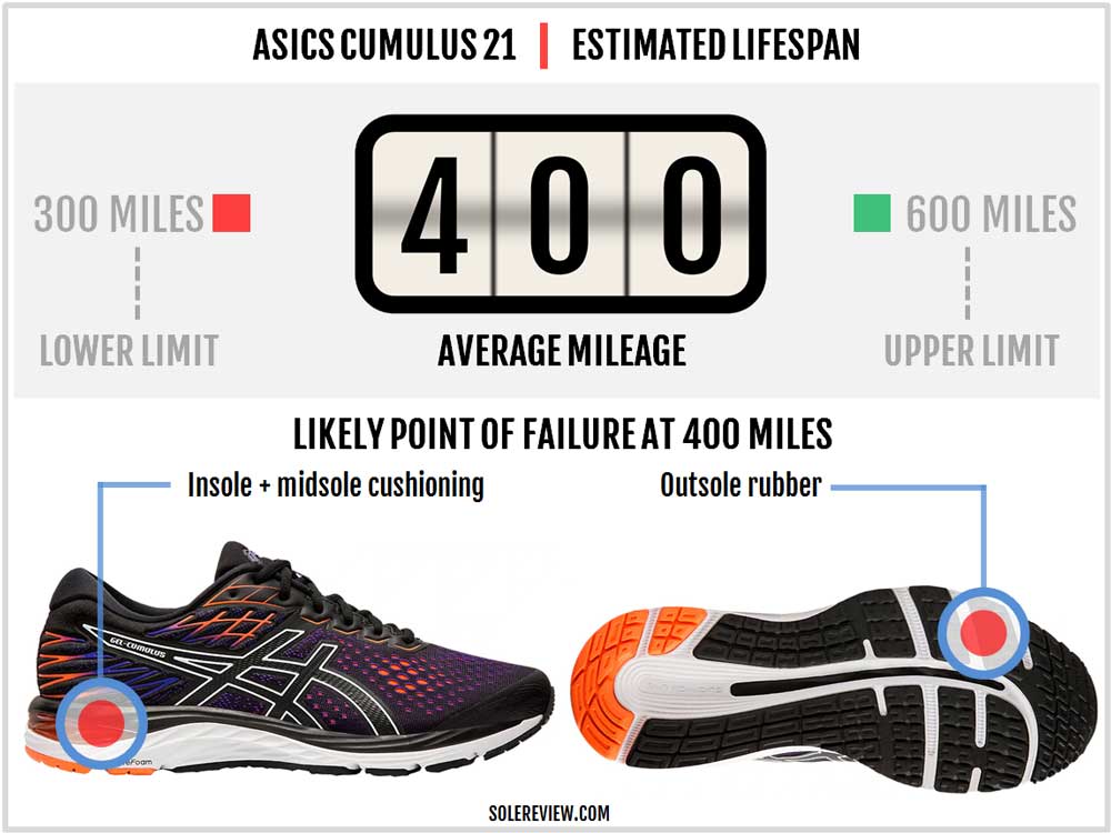 asics cumulus 21 vs nike pegasus 36