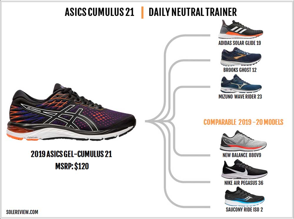 gel cumulus 21 vs gel nimbus 21