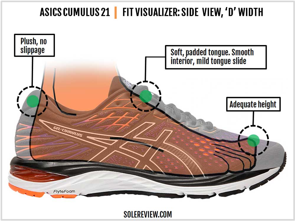 gel cumulus 21 vs gel nimbus 21