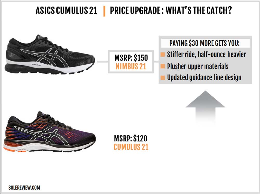 asics dynaflyte vs nimbus