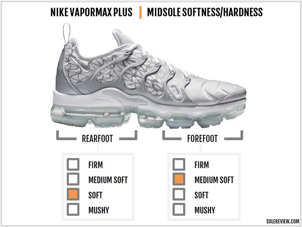 Nike Air VaporMax Plus Review | Solereview