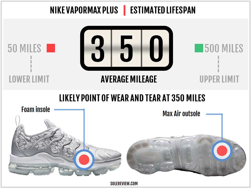 nike vapormax sizing