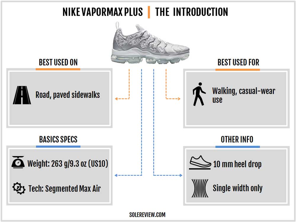 Nike_Air_VaporMax_Plus_introduction