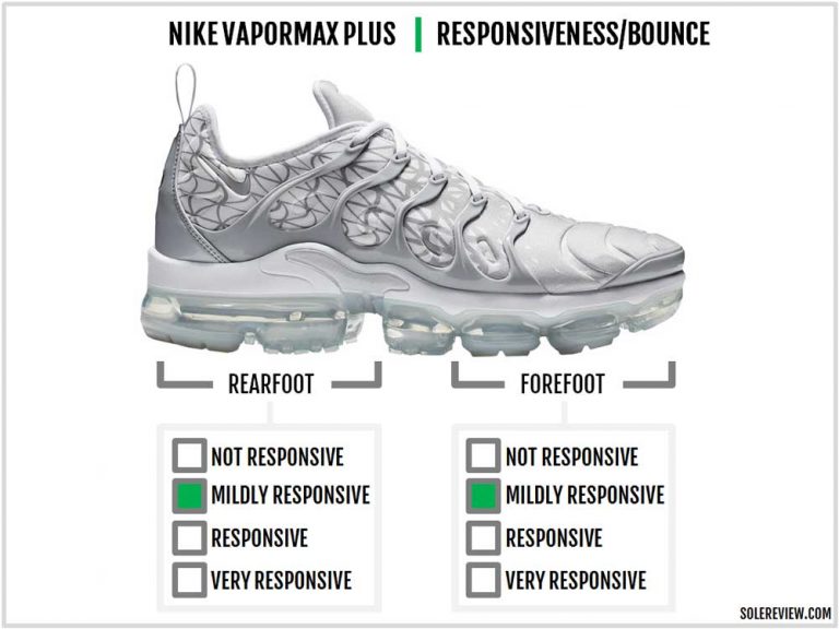 vapormax fit review
