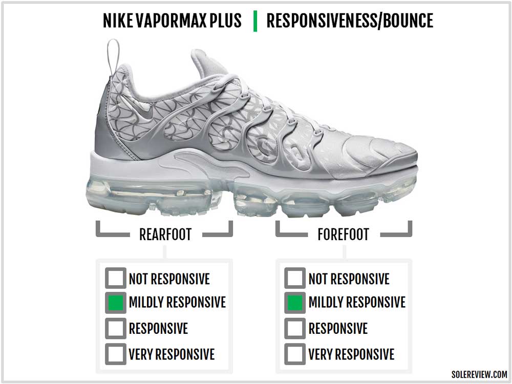 Nike Air VaporMax Plus Review – Solereview