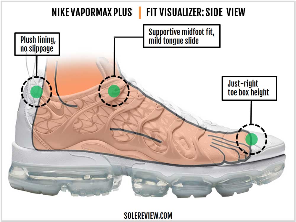 vapormax plus size guide