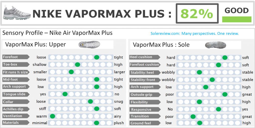 vapormax comfort review