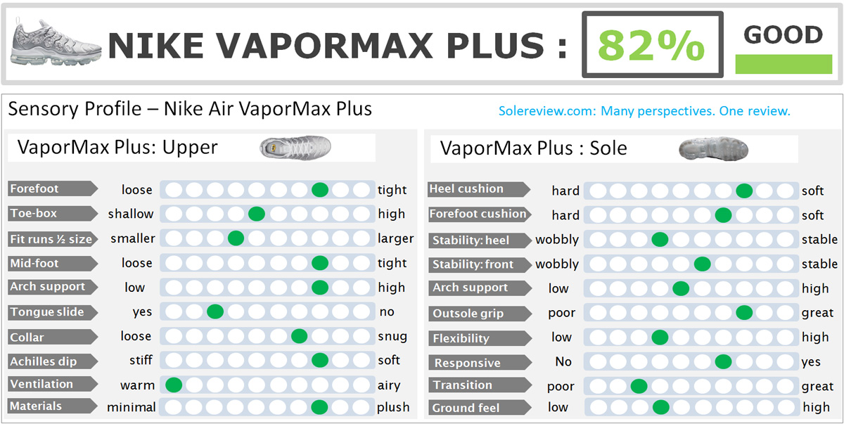 vapormax plus test