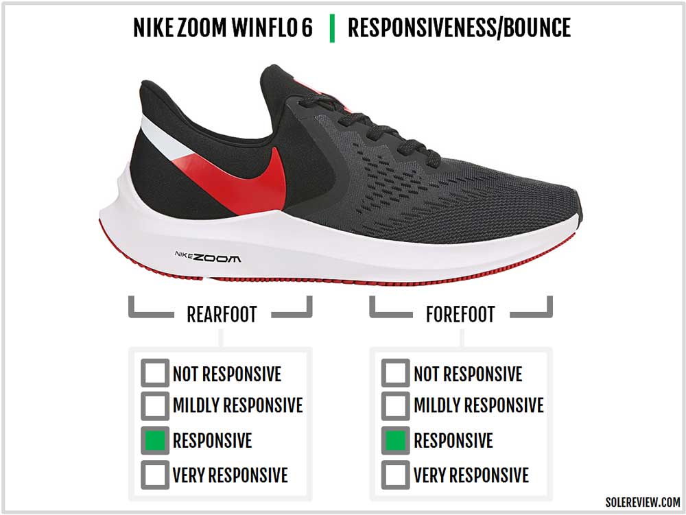 nike zoom winflo 6 opiniones