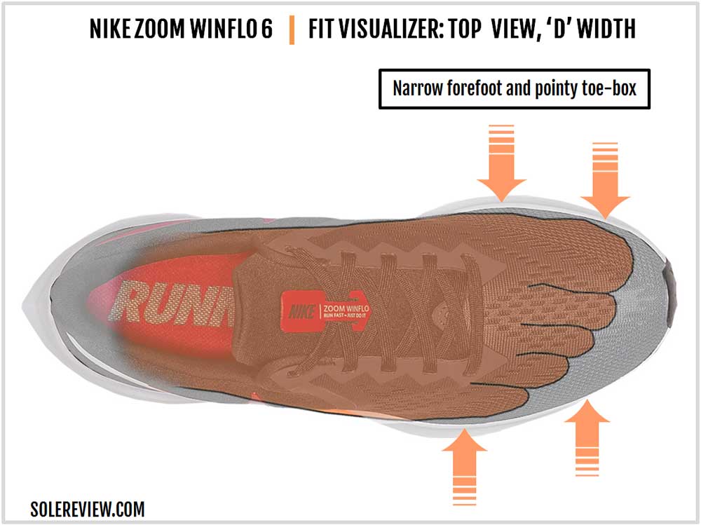 nike zoom winflo 6 avaliação