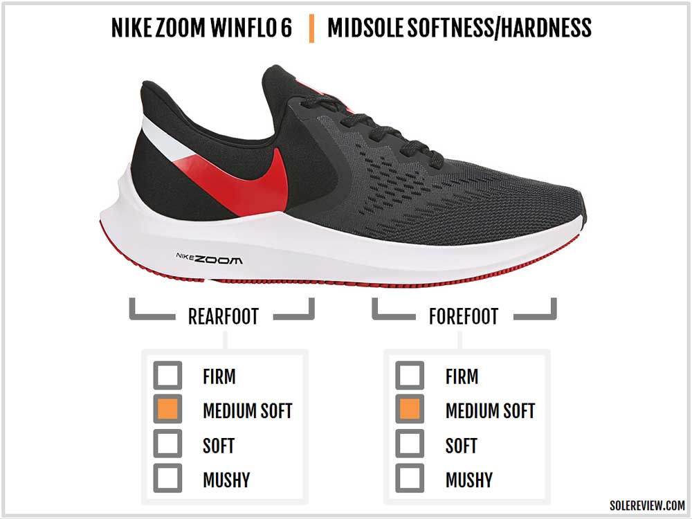 review nike air zoom winflo 6