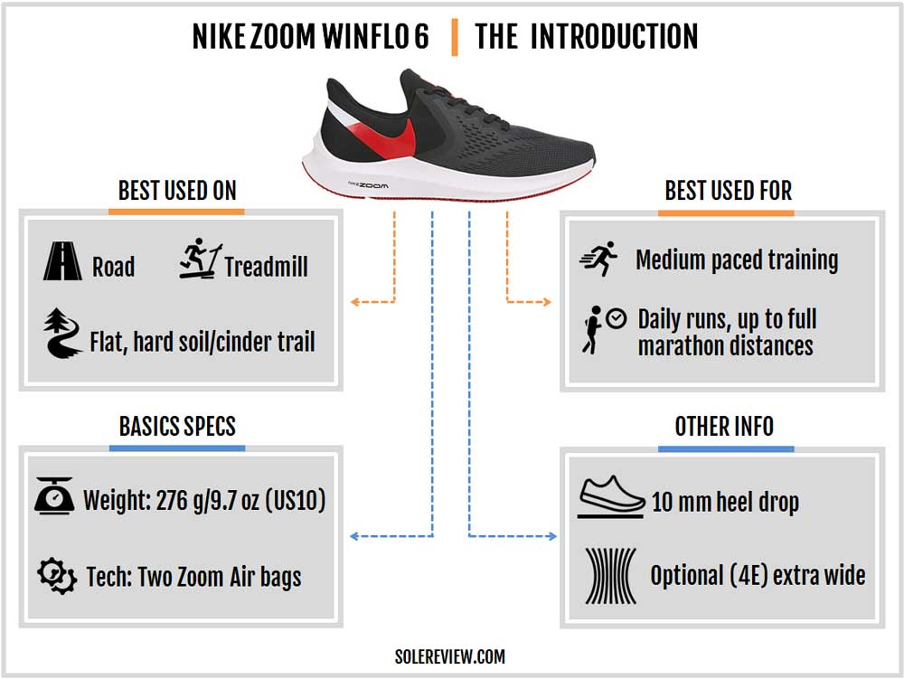 Nike air zoom winflo shop 6 reviews
