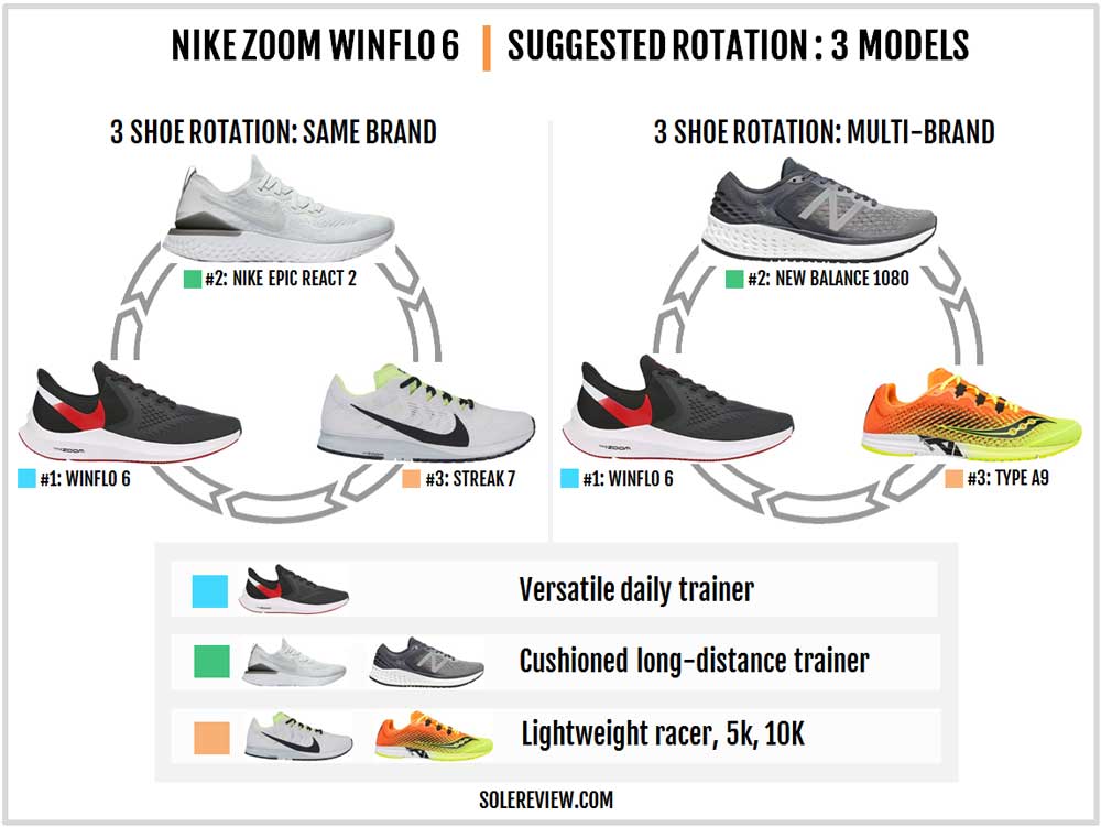 nike air zoom winflo 7 review