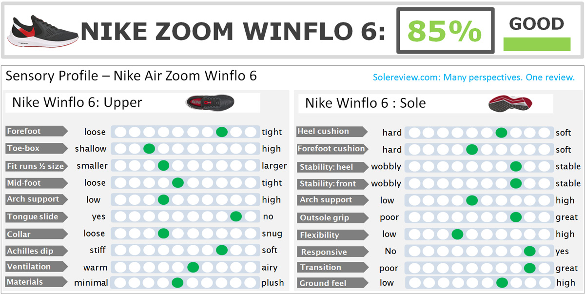 nike air zoom winflo 6 review