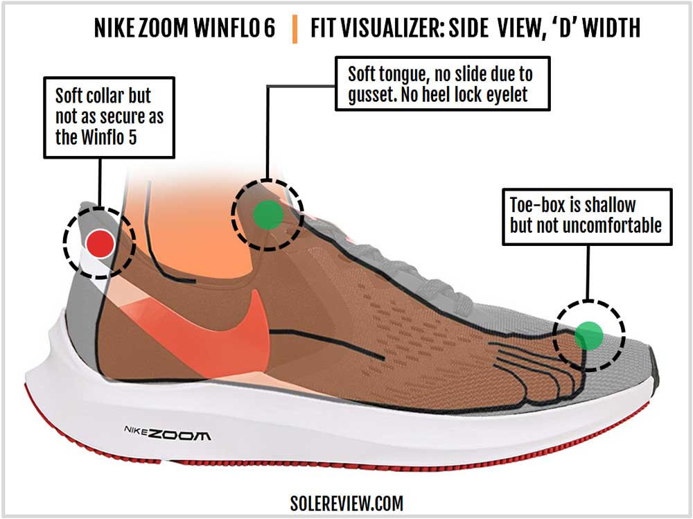 nike winflo 4 recensione