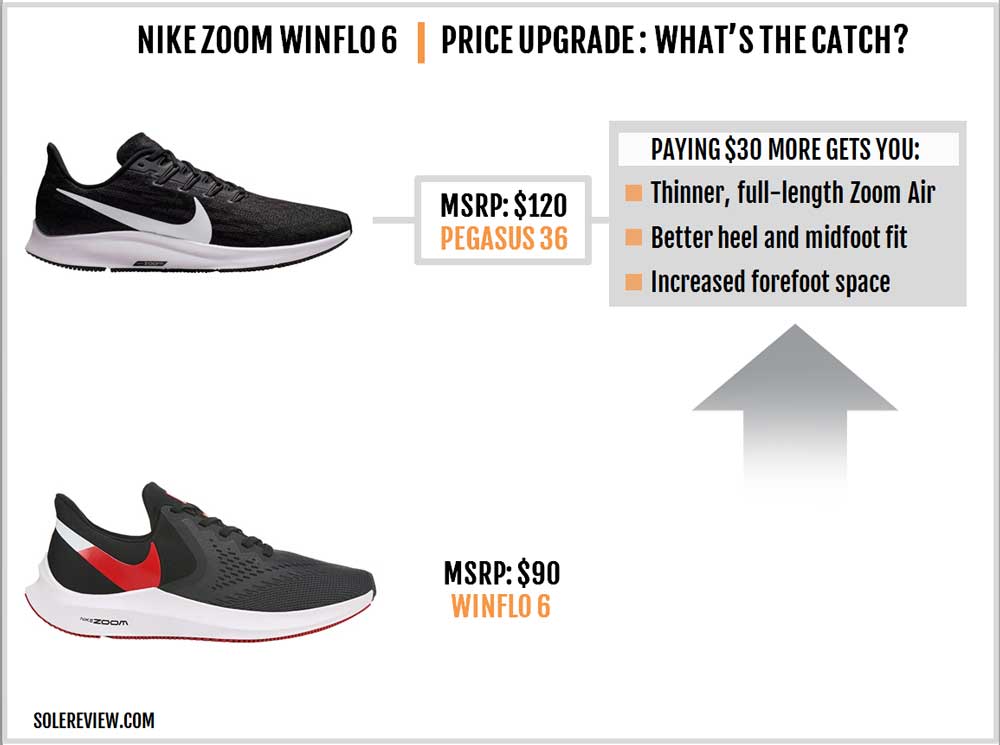 winflo 5 vs pegasus 35