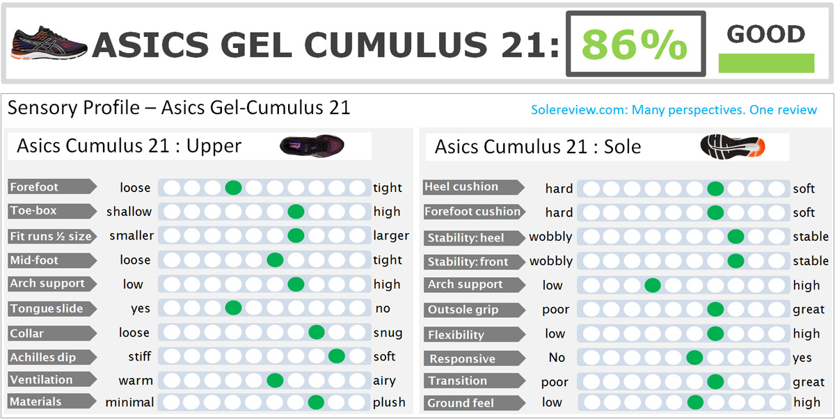 cumulus 21 review