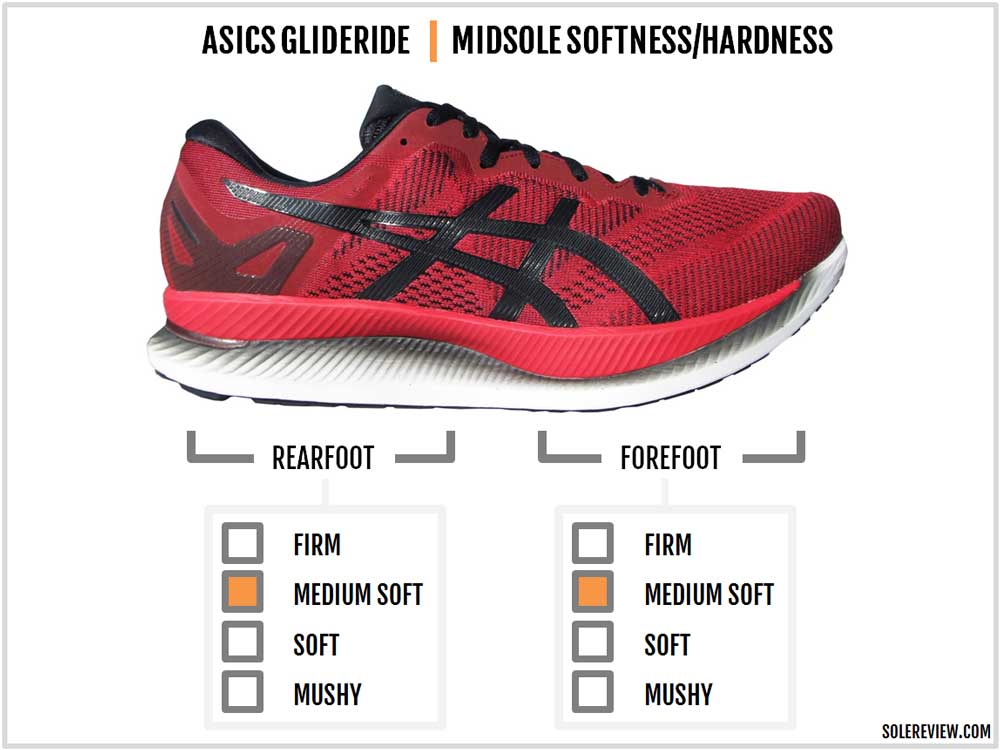 Asics GlideRide |